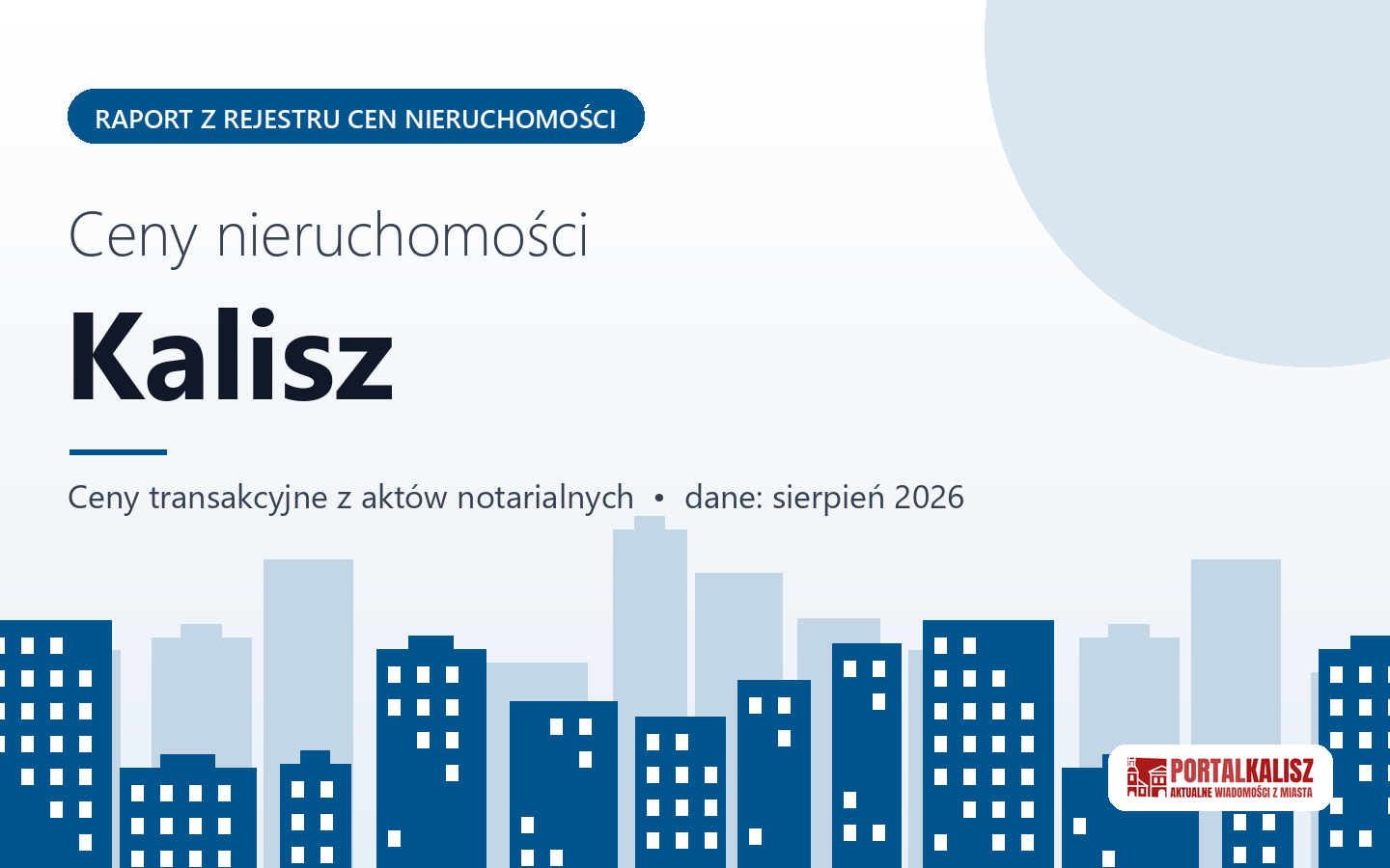 Ceny nieruchomości w Kaliszu - raport z rejestru cen